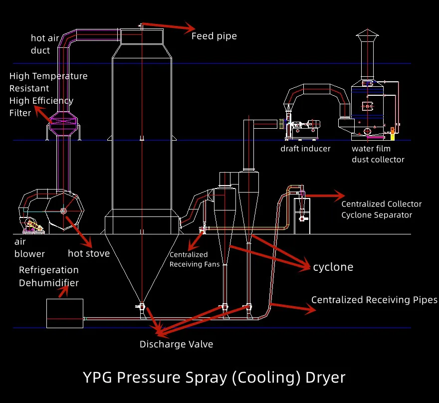 Atomization Methods in Spray Dryer Design
