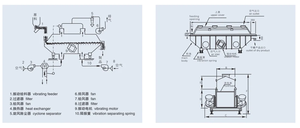 Granulation Methods Comparison
