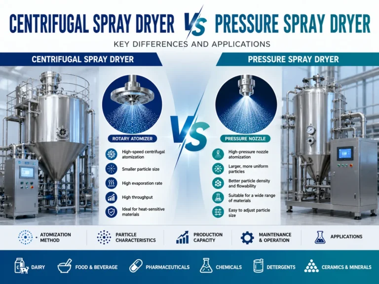 Centrifugal Spray Dryer vs Pressure Spray Dryer: Key Differences and Applications